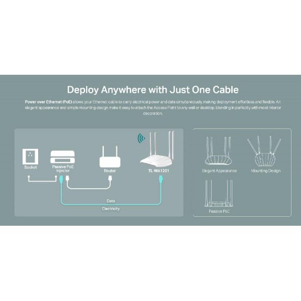 TP-LINK Wi-Fi access point TL-WA1201, Dual Band, Gigabit, PoE, λευκό