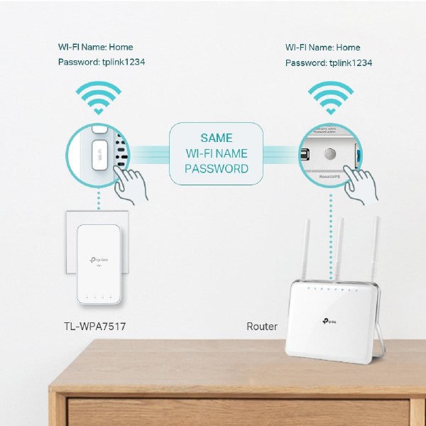 TP-LINK Powerline ac Wi-Fi Kit TL-WPA7517, AV1000 Gigabit, Ver. 1.0