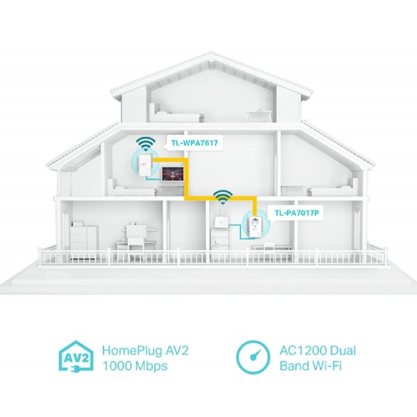 TP-LINK Powerline ac Wi-Fi Kit TL-WPA7617, AV1000 Gigabit, Ver. 1.0