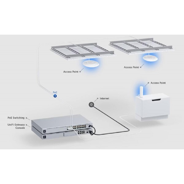 UBIQUITI Access Point UniFi U6 Pro, Wi-Fi 6, 5.300Mbps, 2.4/5GHz, PoE