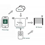 Μετατροπέας WiFi σε RF YET6956-V3